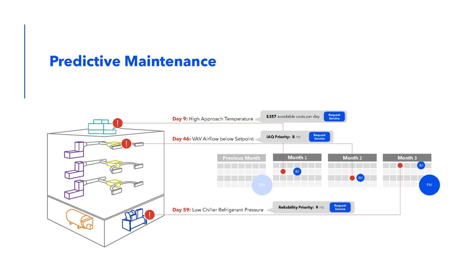 PredictiveMaintenance