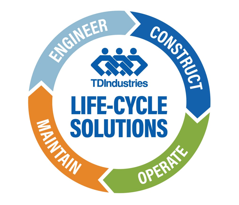 LifeCycleSolutionsCircle-1400x1200