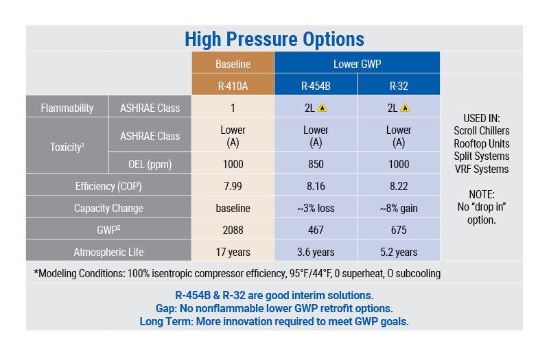 TD-HighPressure