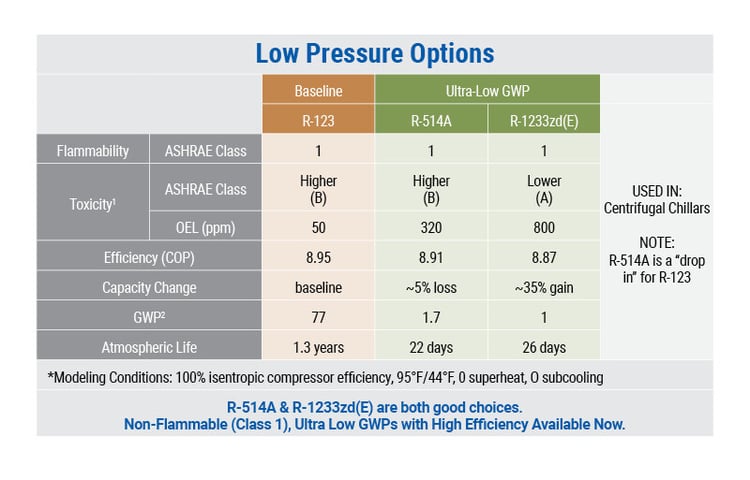 TD-LowPressure