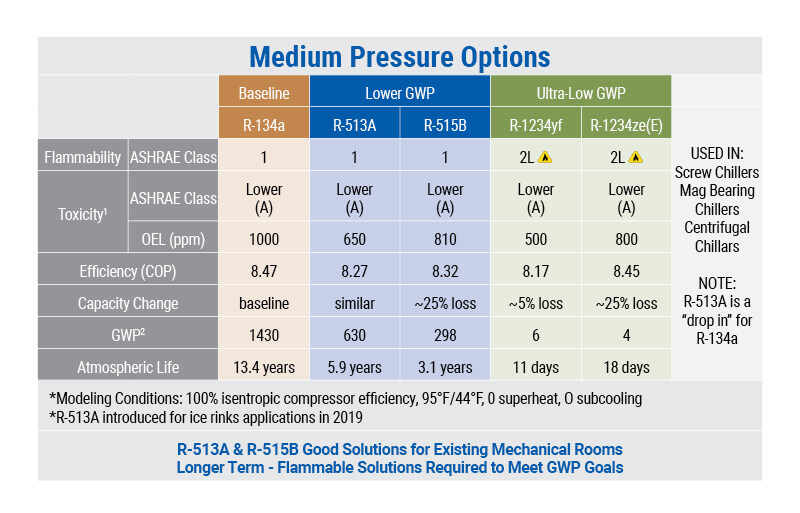 TD-MediumPressure