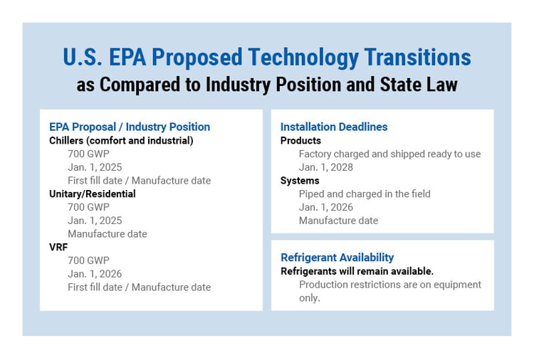 TD-US-EPA-Proposed-horizontal